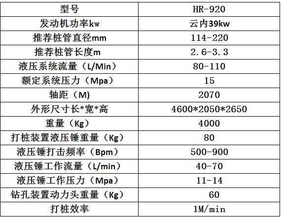 濟(jì)寧宏潤機(jī)械公路波形護(hù)欄打樁機(jī)