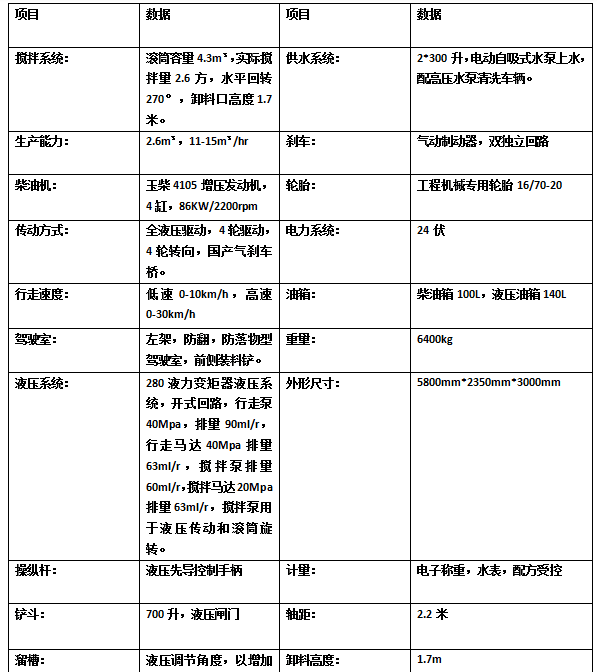 2方混泥土攪拌車(chē)